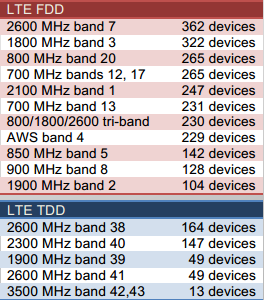 LTE UE  ,  2013 