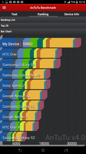  Sony XPERIA Z Ultra