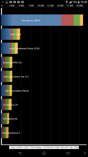  Sony XPERIA Z Ultra