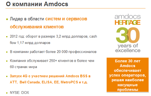  , Amdocs