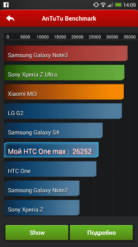  HTC One Max