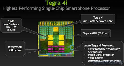 Nvidia Tegra 4i