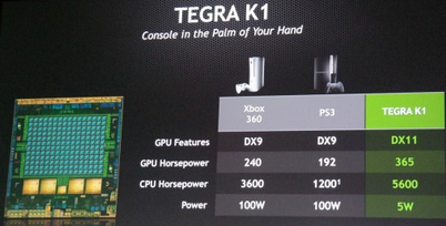 Nvidia Tegra K1