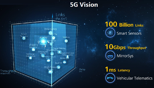 MWC2015: Huawei 5G Update - ,  2