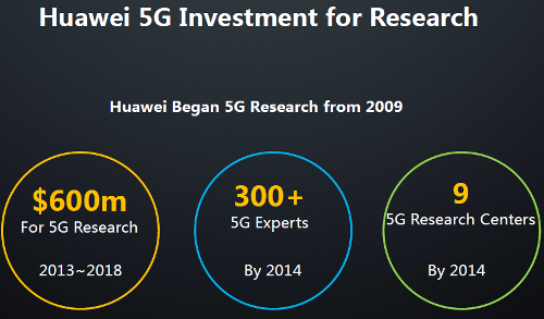  Huawei     5G