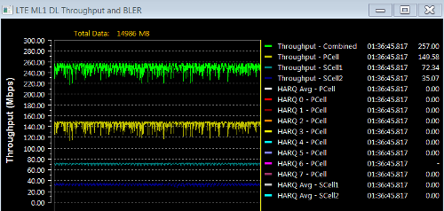 3CA LTE-A