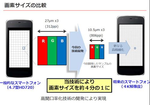 Sharp  4-    806 ppi