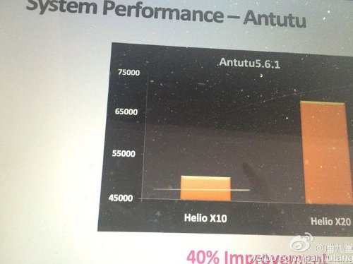 MediaTek Helio X20