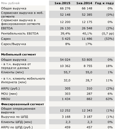   1q2015