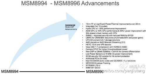 :     Qualcomm Snapdragon 820