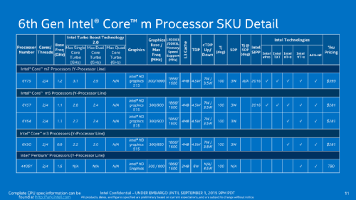 IFA 2015:   Intel