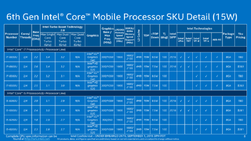 IFA 2015:   Intel