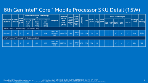 IFA 2015:   Intel