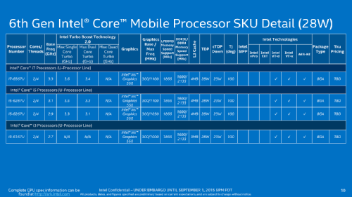 IFA 2015:   Intel