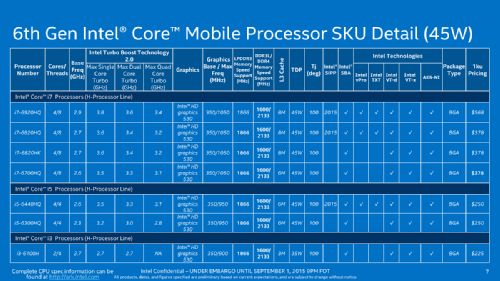 IFA 2015:   Intel