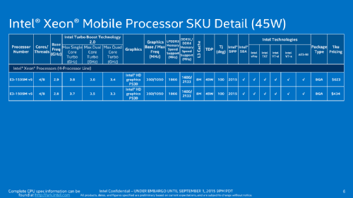 IFA 2015:   Intel