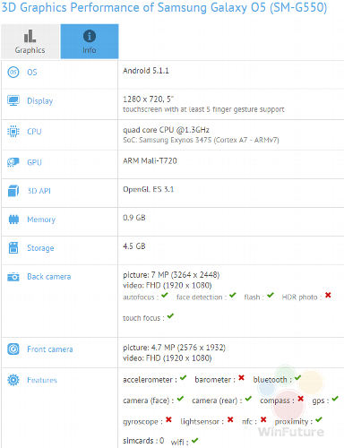 :  Galaxy O5    GFXBench