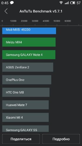  Meizu mx5:  Samsung   iPhone,     