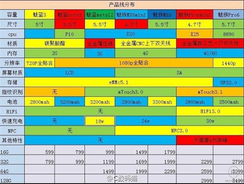 :     Meizu M3 Note     Meizu 2016 