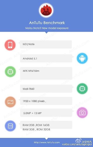 :  AnTuTu   Meizu M3 Note