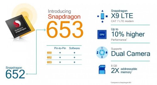 : Qualcomm      : Snapdragon 653, 626  427