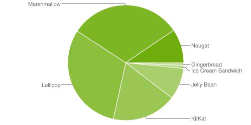  : Android Marshmallow     Android