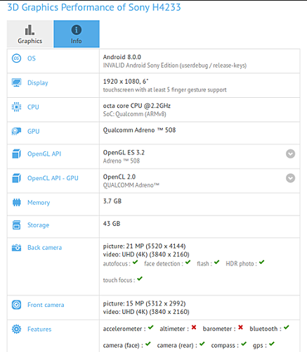 : Sony H4233  6-   Android Oreo  GFXBench