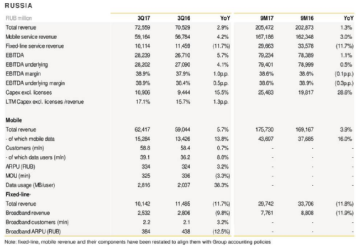    3q2017