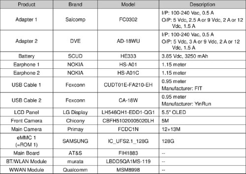 : FCC    Nokia 9