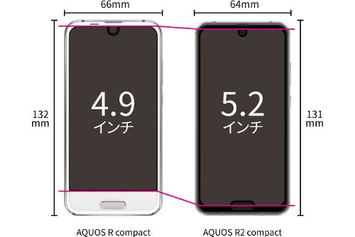 : Sharp Aquos R2 Compact       