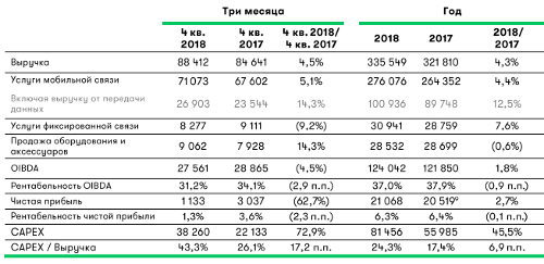 .  4q2018  2018 