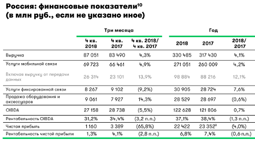  4q2018, 