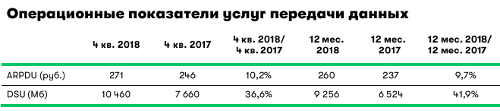  4q2018, 