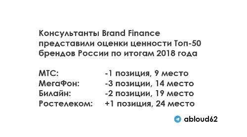 Brand Finance           2018 