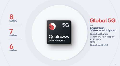Qualcomm    Snapdragon 690