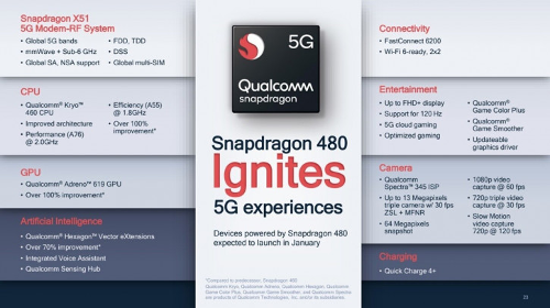 : Qualcomm Snapdragon 480     5G-