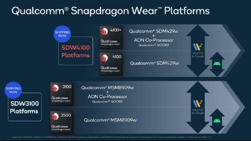 :  Snapdragon Wear 5100 (SW5100)       