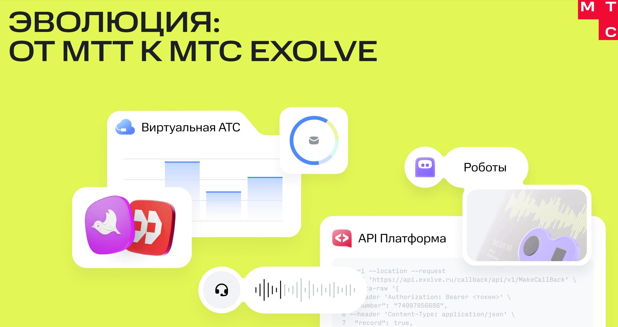 Коммуникационные платформы: Эволюция: от МТТ к МТС EXOLVE - настраиваемый  телеком, роботы и ИИ