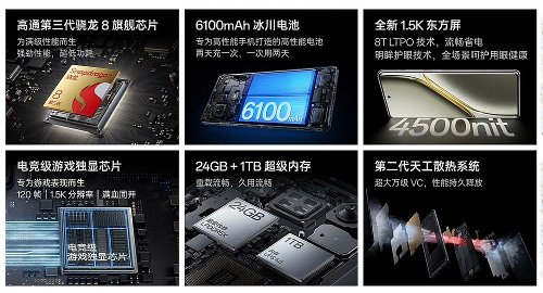 :  OnePlus Ace 3 Pro  SD 8 Gen 3,  24      6100 