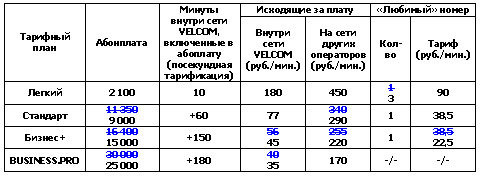 Тариф план бизнес план велком