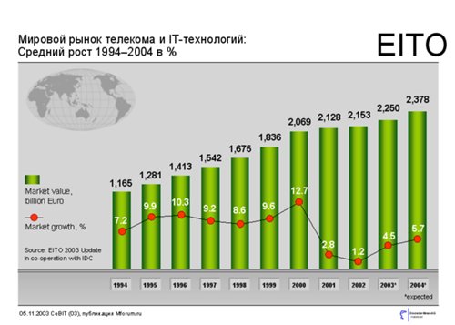         2003 ,  ,  2004    .