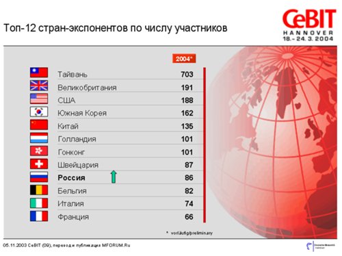      -12  ,    CeBIT