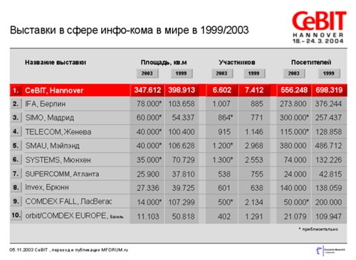 CeBIT         .