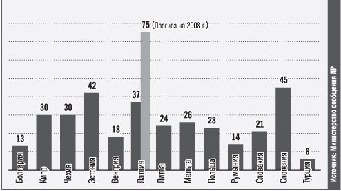  -  100    -    (  30.06.2003 .)