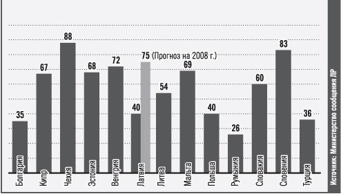      100    -    (  30.06.2003 .)