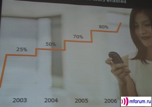   Siemens mobile,     MMS    2004 ,  ,    25%  50%.