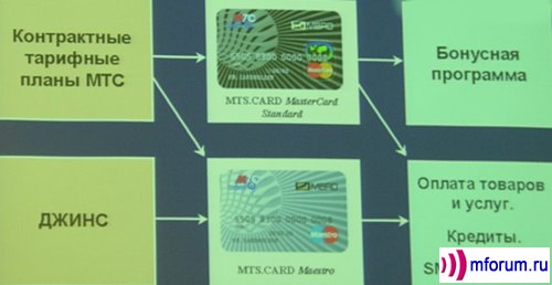       ,   ""       MTS.Card Maestro