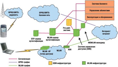   GSM/WLAN
