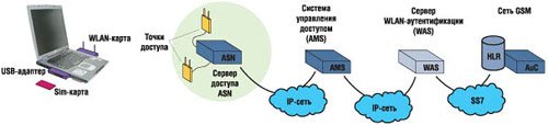 WLAN-   SIM-

