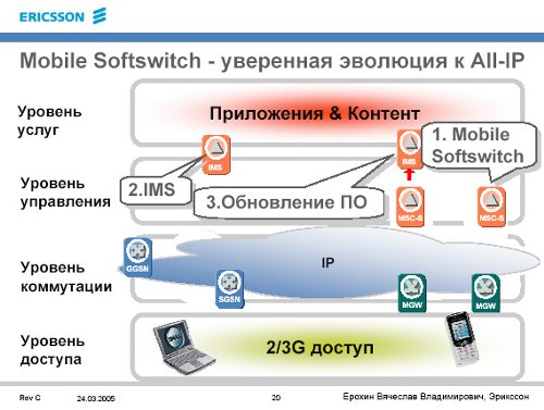 Mobile Softswitch -    All-IP